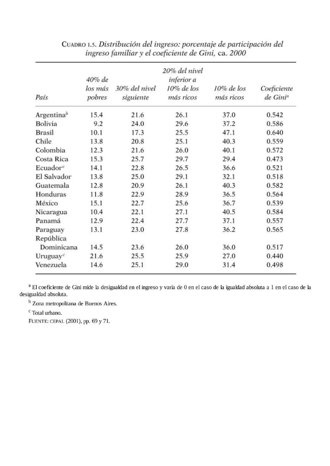 VICTOR BULMER-THOMAS
La historia económica de América Latina
desde la Independencia
Je
FONDO DE CULTURA ECONÓMICA SUMARIO
Siglas y acrón