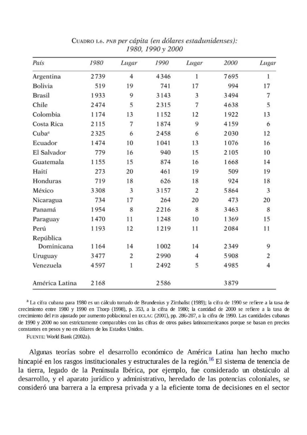 VICTOR BULMER-THOMAS
La historia económica de América Latina
desde la Independencia
Je
FONDO DE CULTURA ECONÓMICA SUMARIO
Siglas y acrón