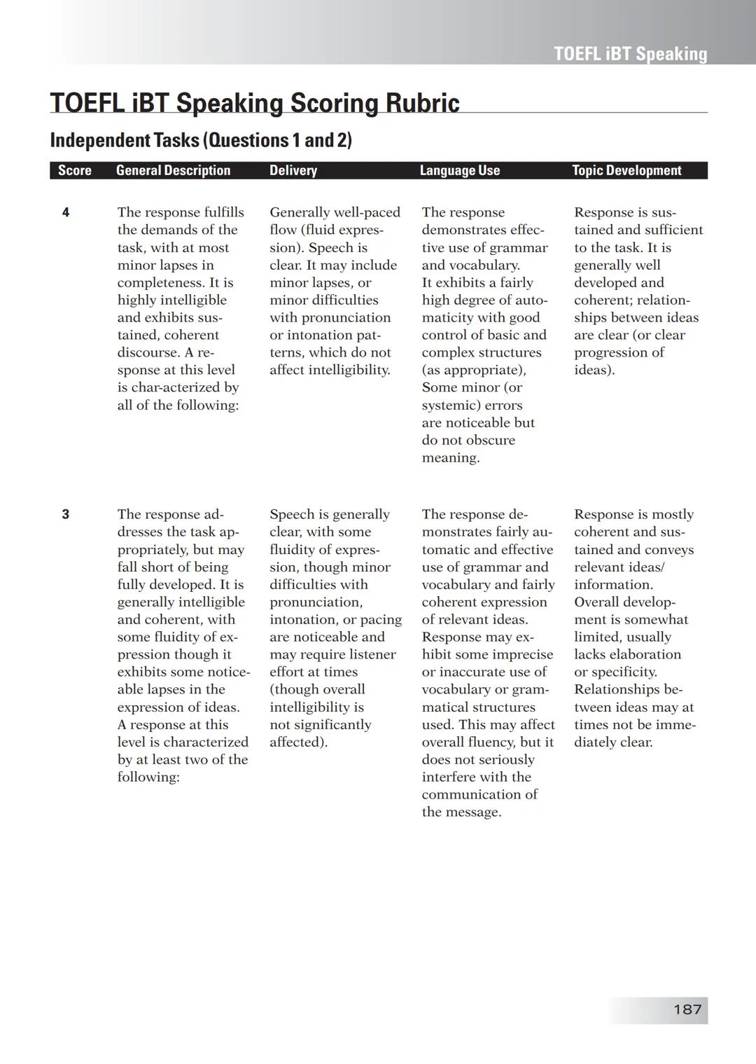ETS The People Who Make the Test!
The Official Guide to the
TOEFL
Test Enition
Third
• Find out all about the TOEFL Internet-based Test