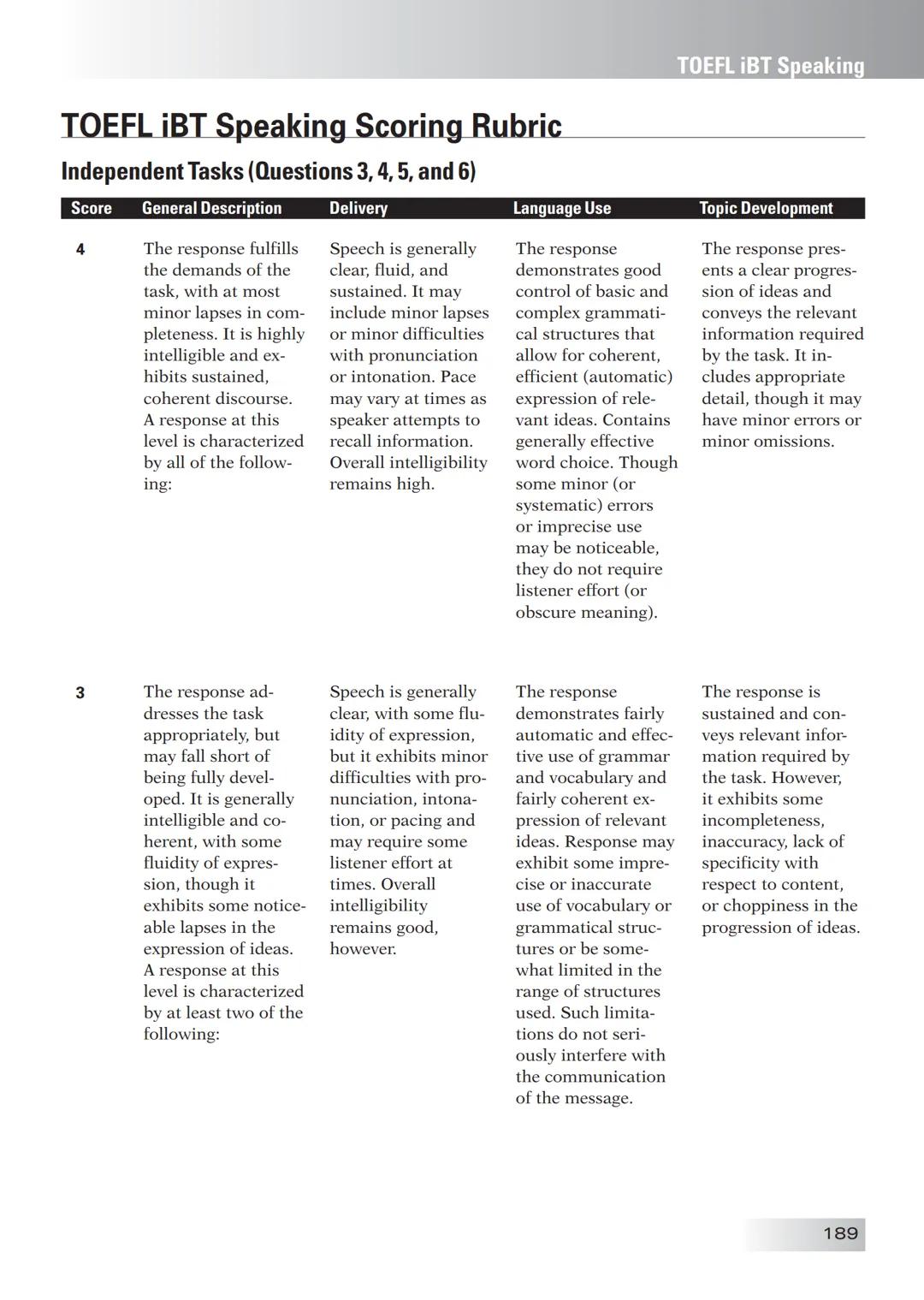 ETS The People Who Make the Test!
The Official Guide to the
TOEFL
Test Enition
Third
• Find out all about the TOEFL Internet-based Test