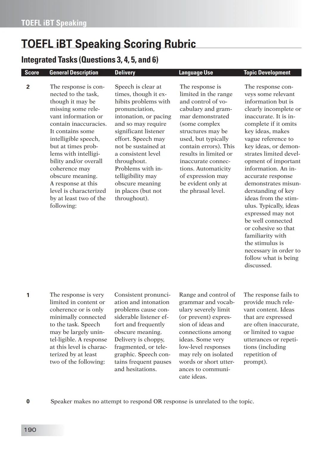 ETS The People Who Make the Test!
The Official Guide to the
TOEFL
Test Enition
Third
• Find out all about the TOEFL Internet-based Test