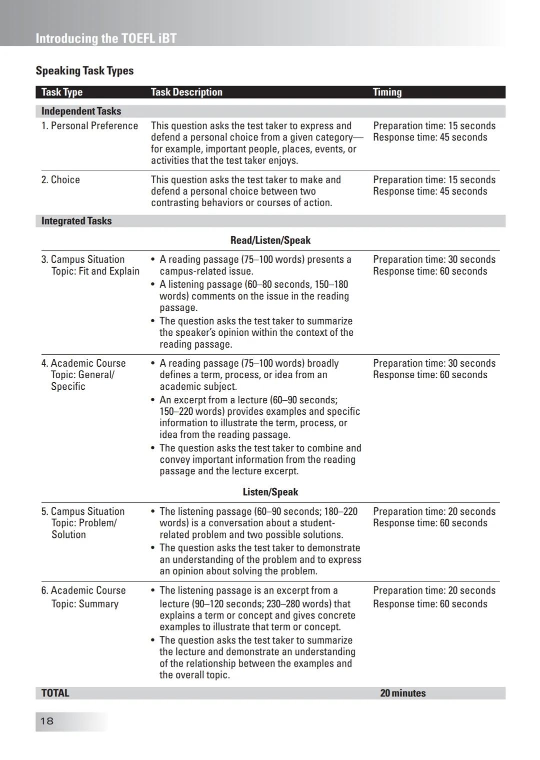 ETS The People Who Make the Test!
The Official Guide to the
TOEFL
Test Enition
Third
• Find out all about the TOEFL Internet-based Test
