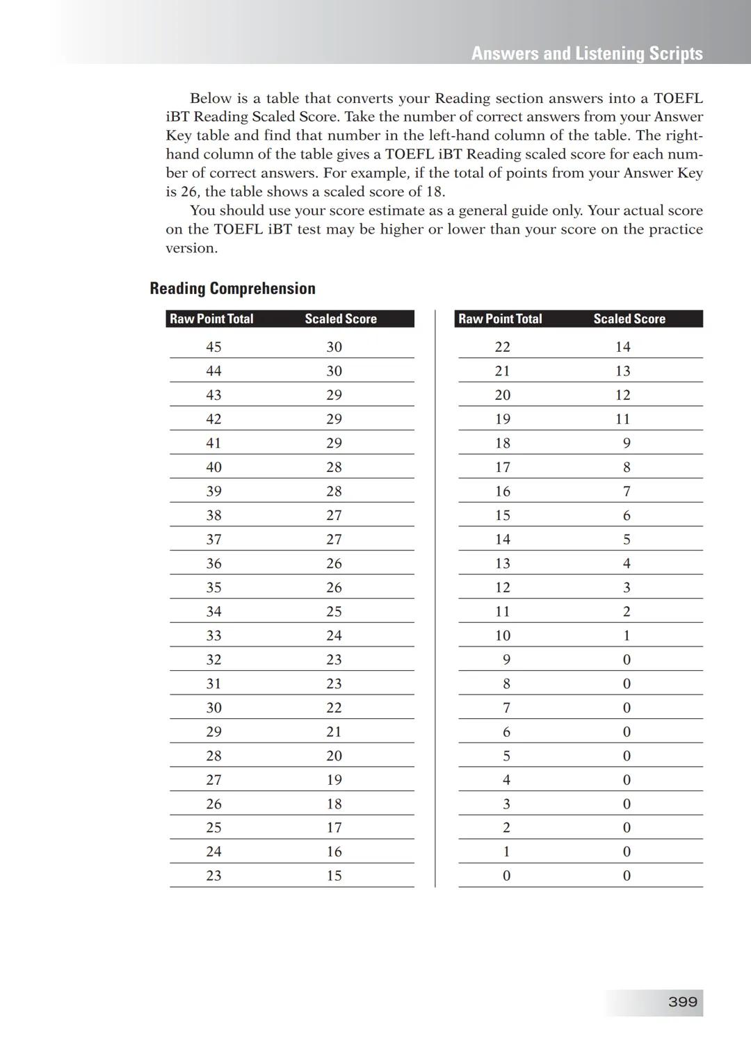 ETS The People Who Make the Test!
The Official Guide to the
TOEFL
Test Enition
Third
• Find out all about the TOEFL Internet-based Test