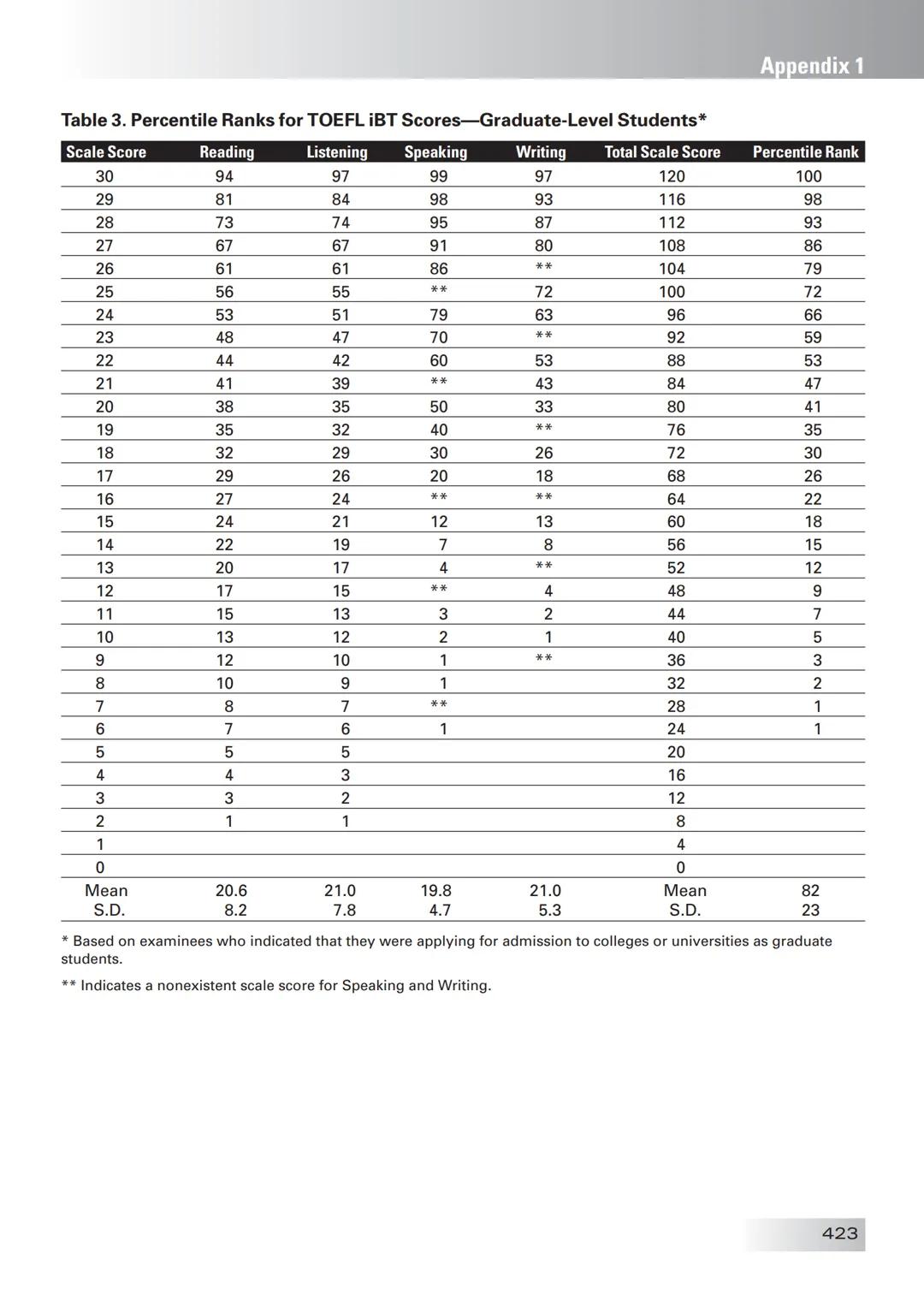 ETS The People Who Make the Test!
The Official Guide to the
TOEFL
Test Enition
Third
• Find out all about the TOEFL Internet-based Test