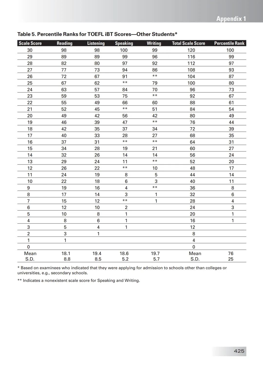 ETS The People Who Make the Test!
The Official Guide to the
TOEFL
Test Enition
Third
• Find out all about the TOEFL Internet-based Test
