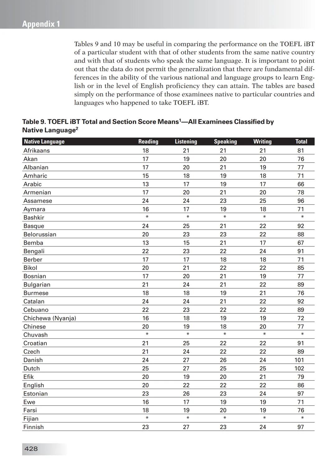 ETS The People Who Make the Test!
The Official Guide to the
TOEFL
Test Enition
Third
• Find out all about the TOEFL Internet-based Test