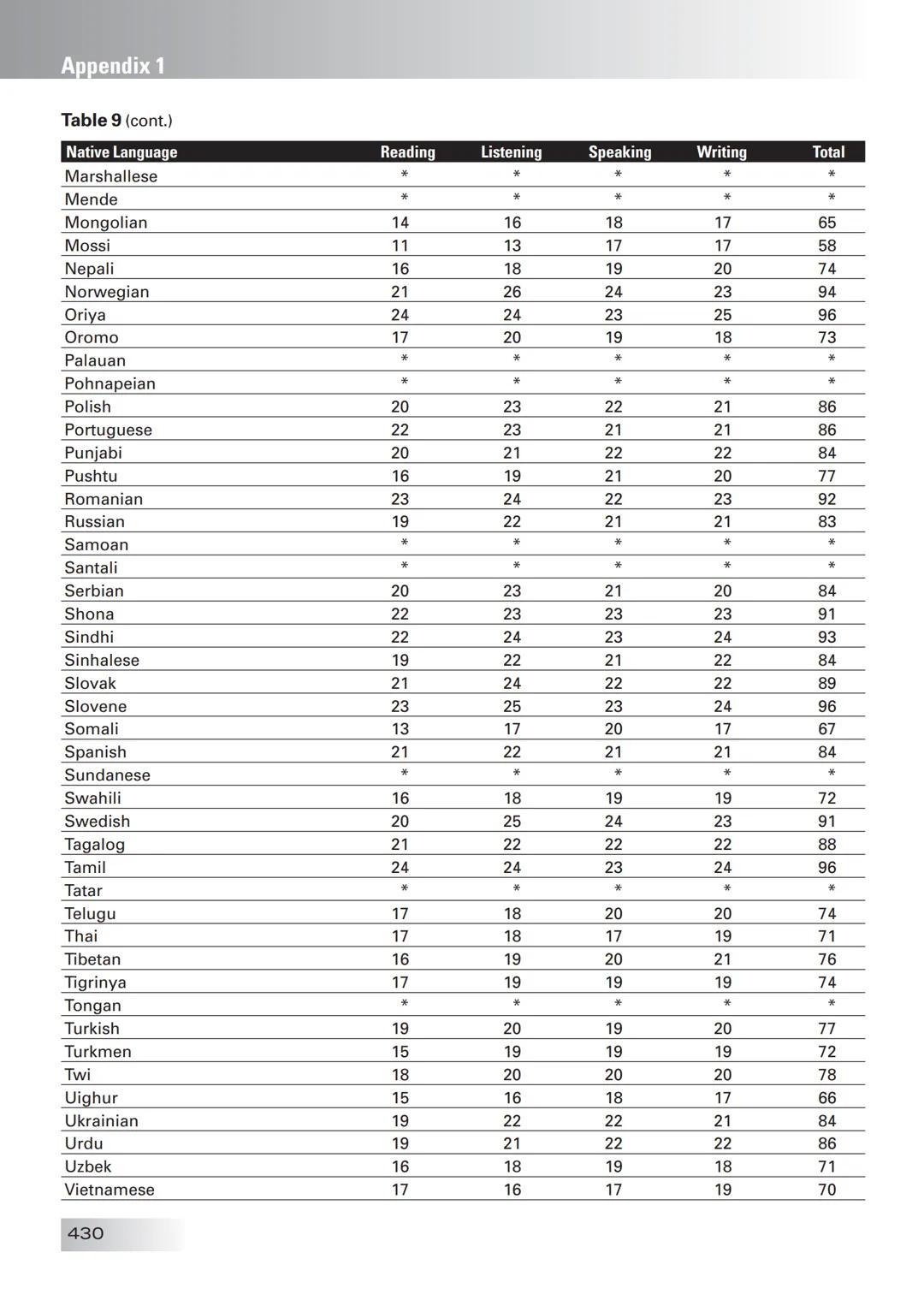 ETS The People Who Make the Test!
The Official Guide to the
TOEFL
Test Enition
Third
• Find out all about the TOEFL Internet-based Test