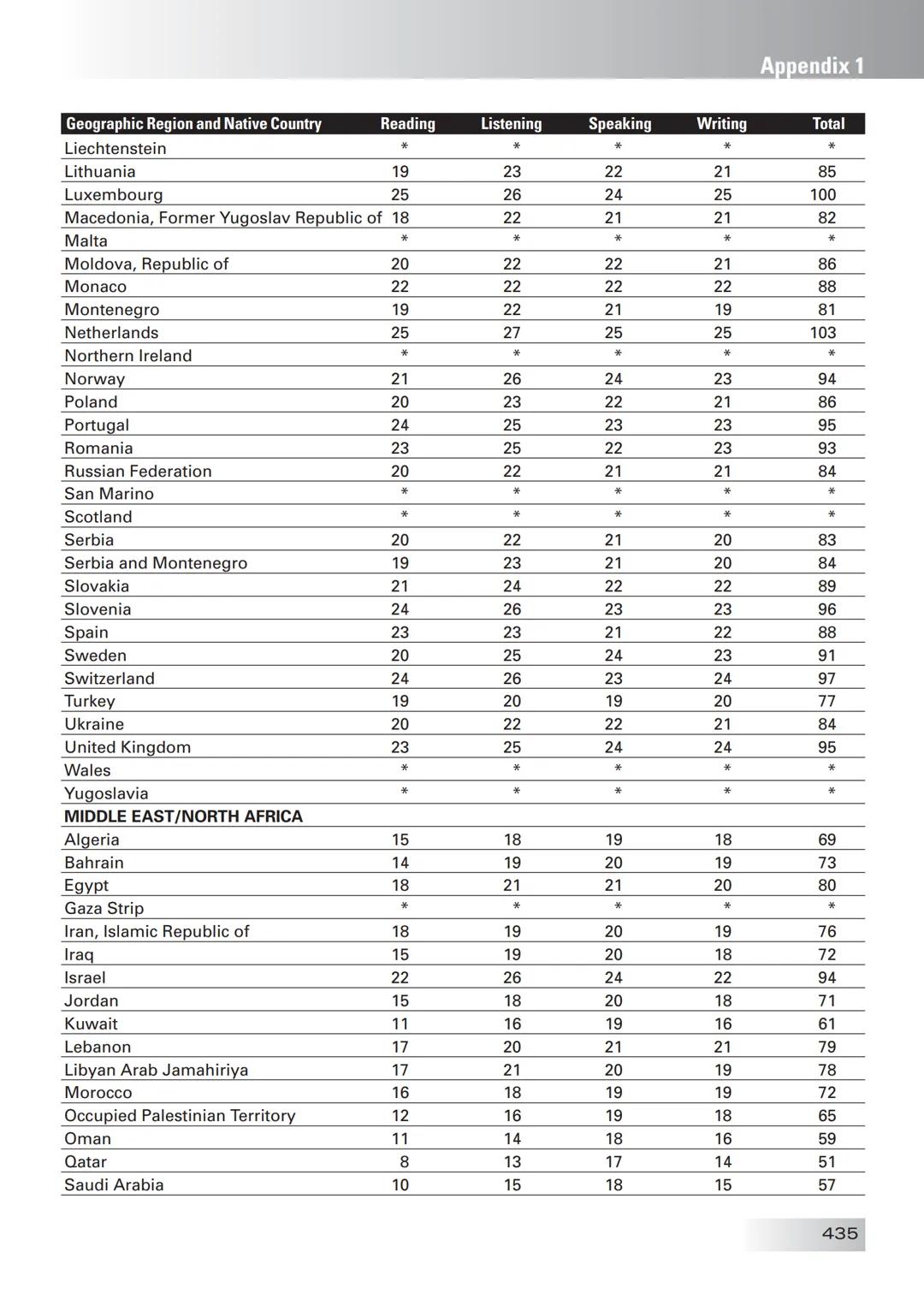 ETS The People Who Make the Test!
The Official Guide to the
TOEFL
Test Enition
Third
• Find out all about the TOEFL Internet-based Test