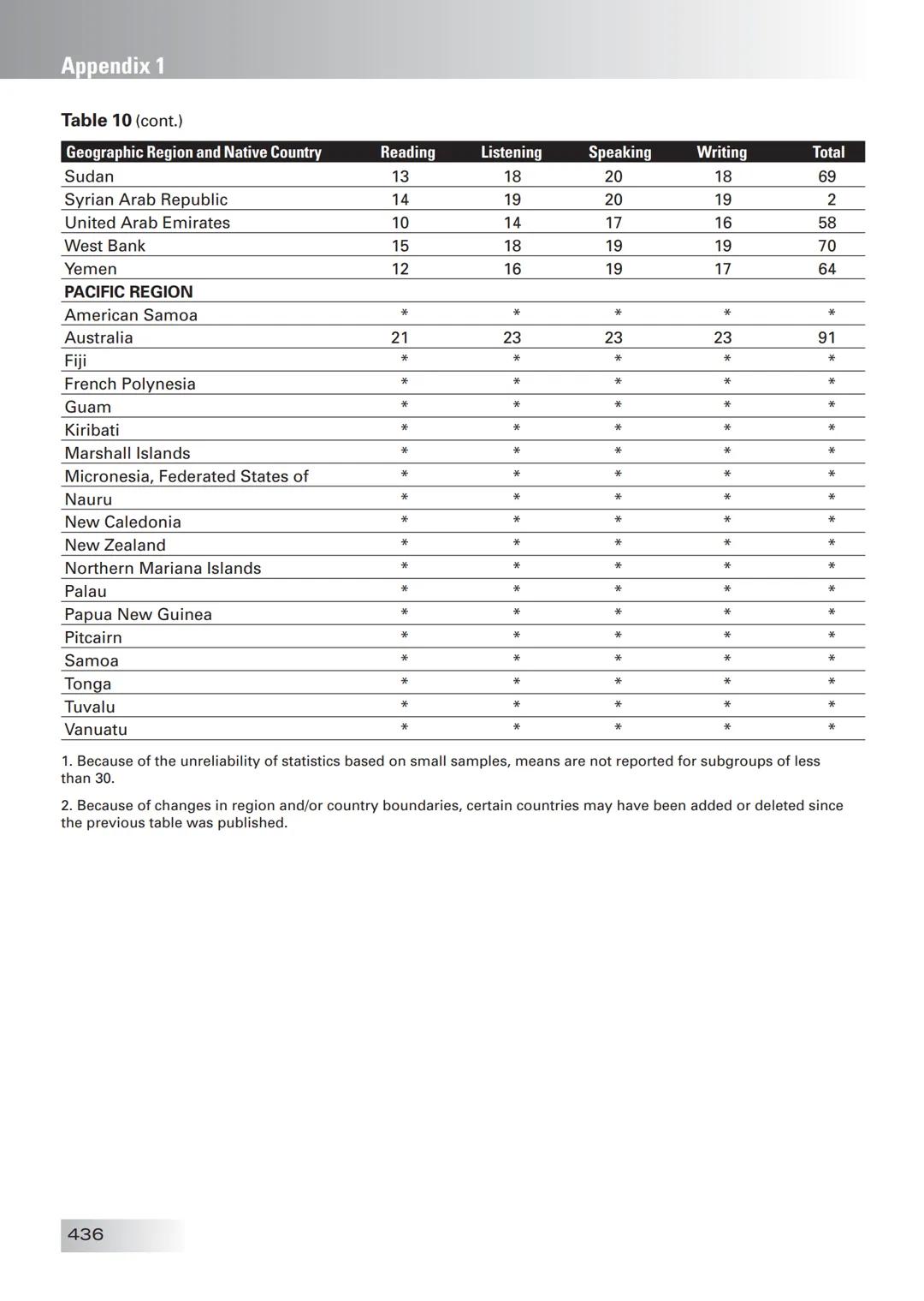 ETS The People Who Make the Test!
The Official Guide to the
TOEFL
Test Enition
Third
• Find out all about the TOEFL Internet-based Test