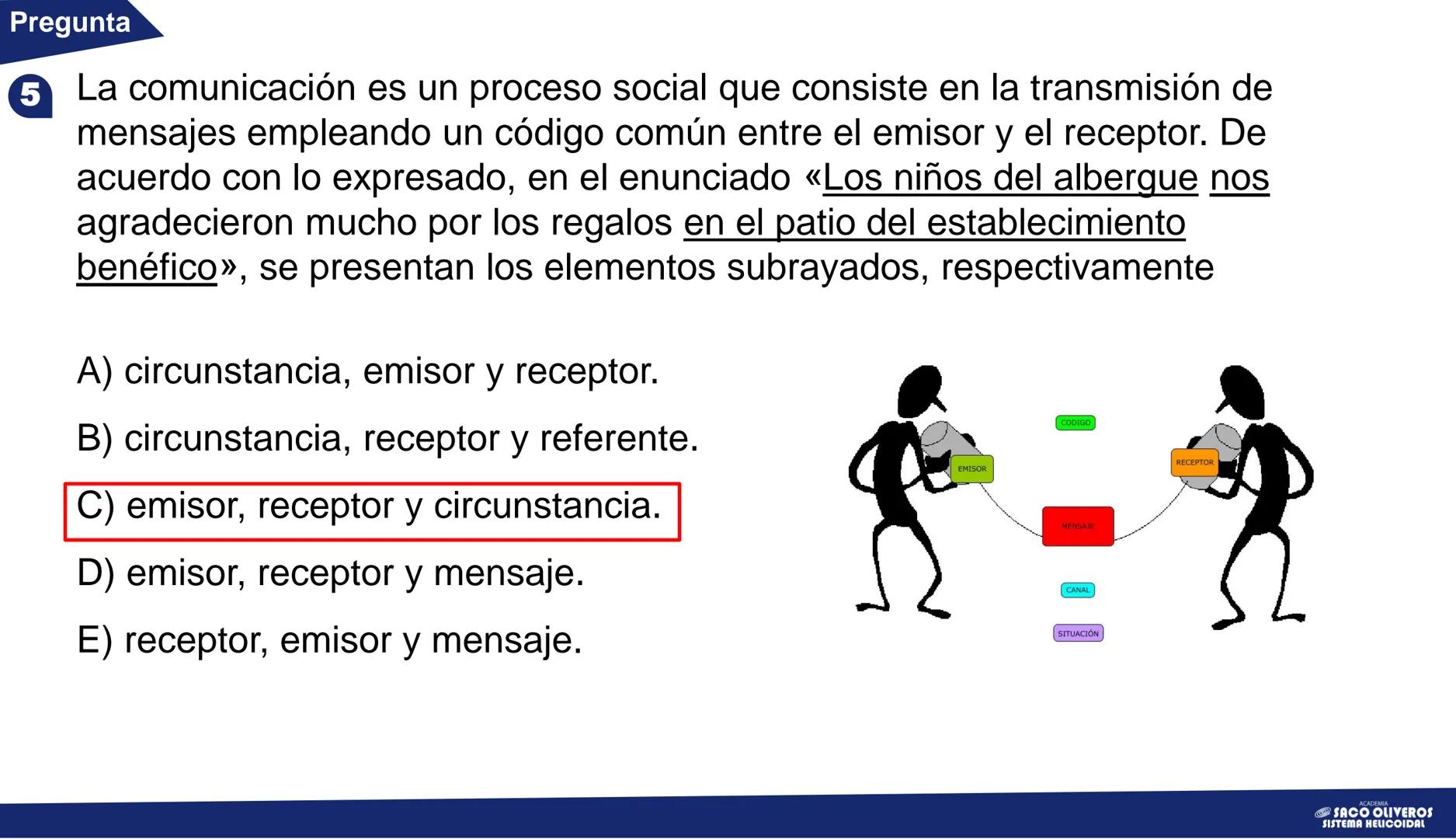 # CAPÍTULO 1
# Lenguaje
# San Marcos
VERANO
La comunicación: elementos y tipos
ACADEMIA
SACO
OLIVEROS
SISTEMA HELICOIDAL Teoría
# La co
