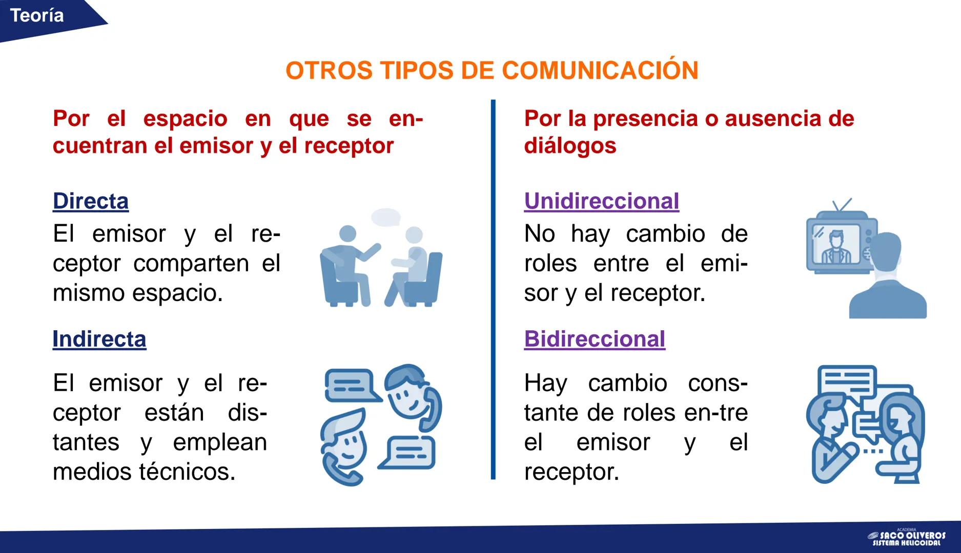 # CAPÍTULO 1
# Lenguaje
# San Marcos
VERANO
La comunicación: elementos y tipos
ACADEMIA
SACO
OLIVEROS
SISTEMA HELICOIDAL Teoría
# La co