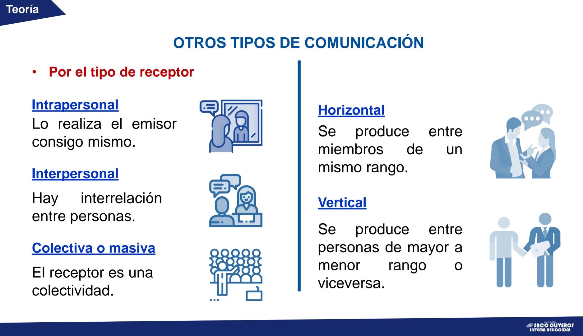 # CAPÍTULO 1
# Lenguaje
# San Marcos
VERANO
La comunicación: elementos y tipos
ACADEMIA
SACO
OLIVEROS
SISTEMA HELICOIDAL Teoría
# La co