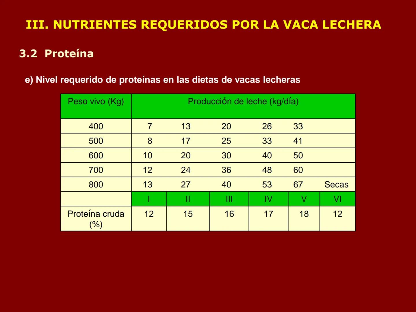# METABOLISMO DE LAS PROTEINAS
2025 II Conformadas por cadena de aminoácidos
R
H
0
R3
H
0
R5
H
0
R7
H
0
H
CH
N
C
CH
N
C
CH
N
C
CH
N
C
N