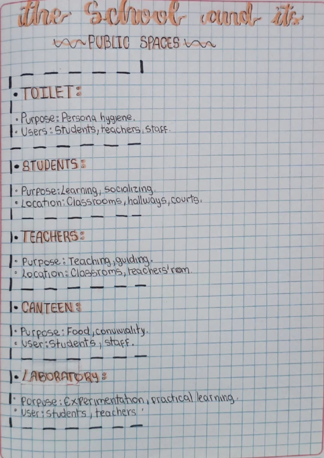 # the School and its
## PUBLIC SPACES
* TOILET:
* Purpose: Persona hygiene.
* Users: Students, teachers, Staff.
* STUDENTS