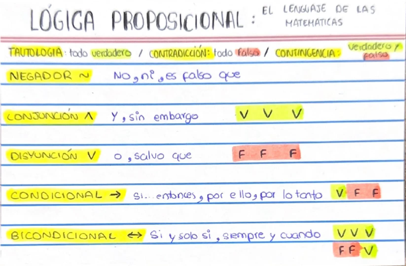 # LÓGIGA PROPOSICIONAL:
EL LENGUAJE DE LAS MATEMATICAS
TAUTOLOGIA: todo verdadero / CONTRADICCIÓN: todo falso / CONTINGENCIA: Verdadero y fa