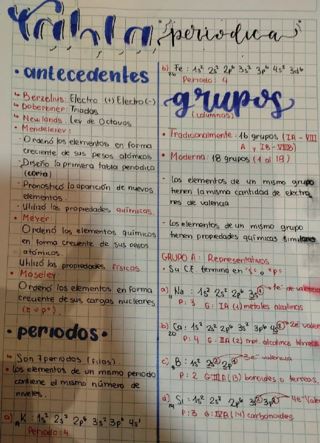 # Tabla periodica
# antecedentes
- Berzelius: Electro (+) Electro(-)
- Dobereiner: Triadas
- Newlands: Ley de Octavas
- Mendeleiev:
- Or