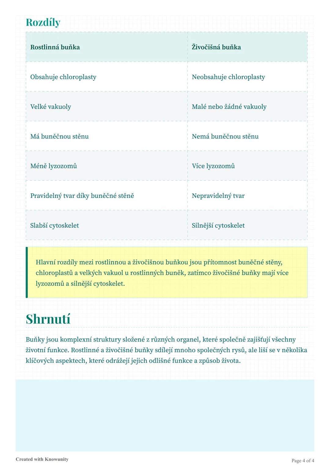 ## Buněčná struktura a funkce
Přehled buněčných organel, jejich struktura a funkce, včetně rozdílů mezi rostlinnou a
živočišnou buňkou.
##