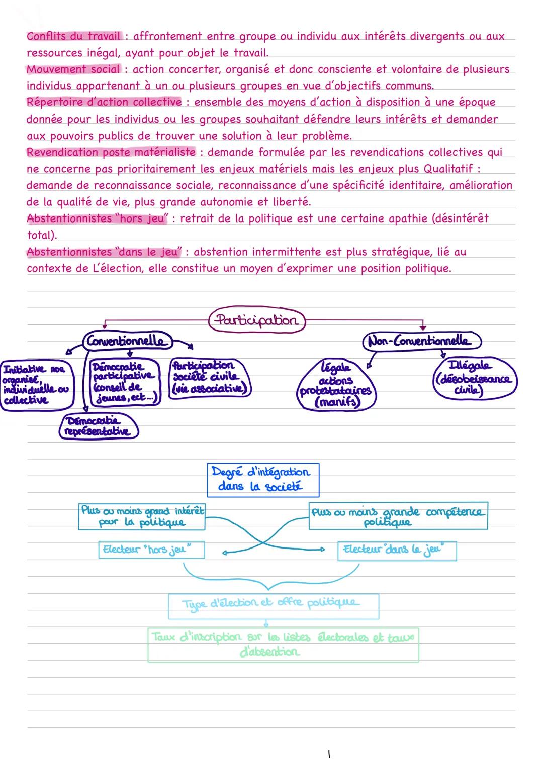 # Chapitre 4: comment expliquer l'engagement politique dans les sociétés démocratiques ?
Notion clé :
Engagement politique: prendre parti