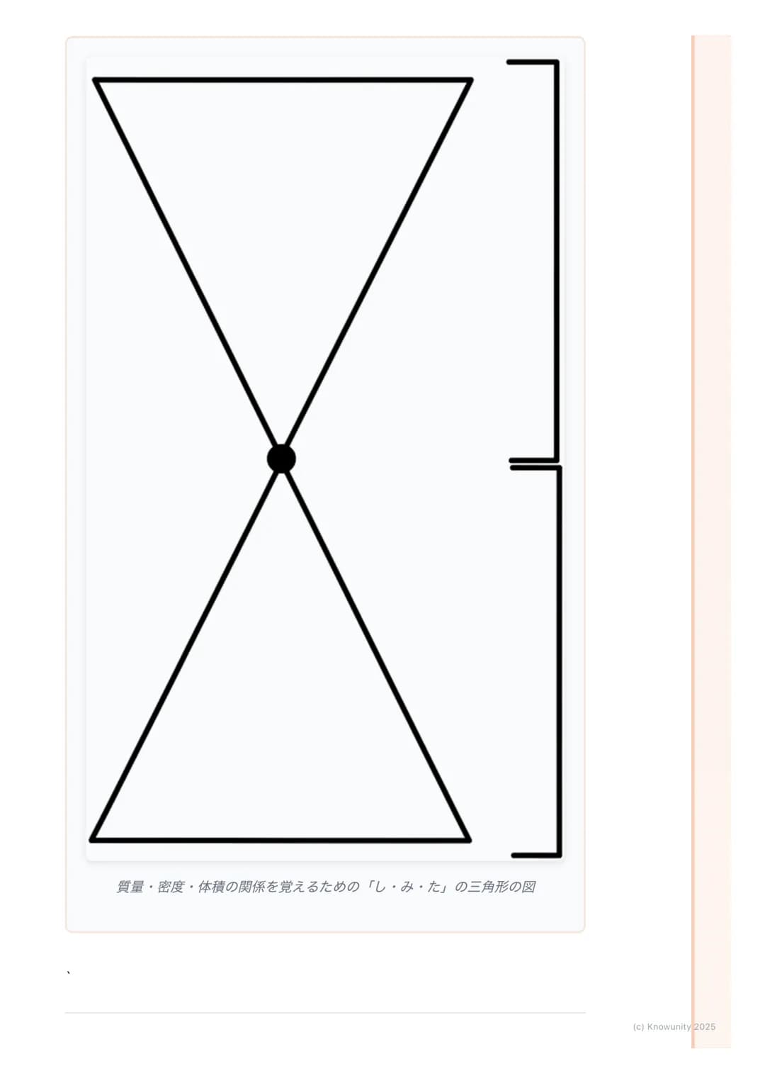 # 密度
## 密度について
同じ大きさでも、物質によって重さがちがうのはなぜだろう? 例えば、同じ体
積の発泡スチロールと鉄では、鉄のほうがずっと重い。これは、物質の「つみ
ぐあい」がちがうから。この物質そのものの混みぐあいを密度という。密度を
調べると、その物質が何である