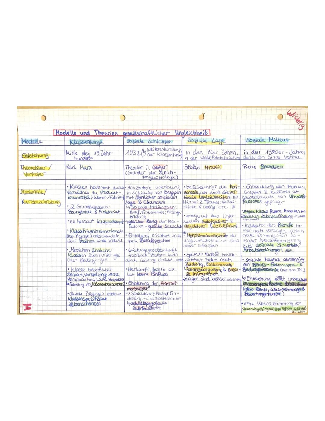 # Soziale Ungleichheit
Lo Definition: Soziale Ungleichheit
• dauerhaft ungleiche Verteilung von Ressourcen, die
im Rahmen einer Gesellscha