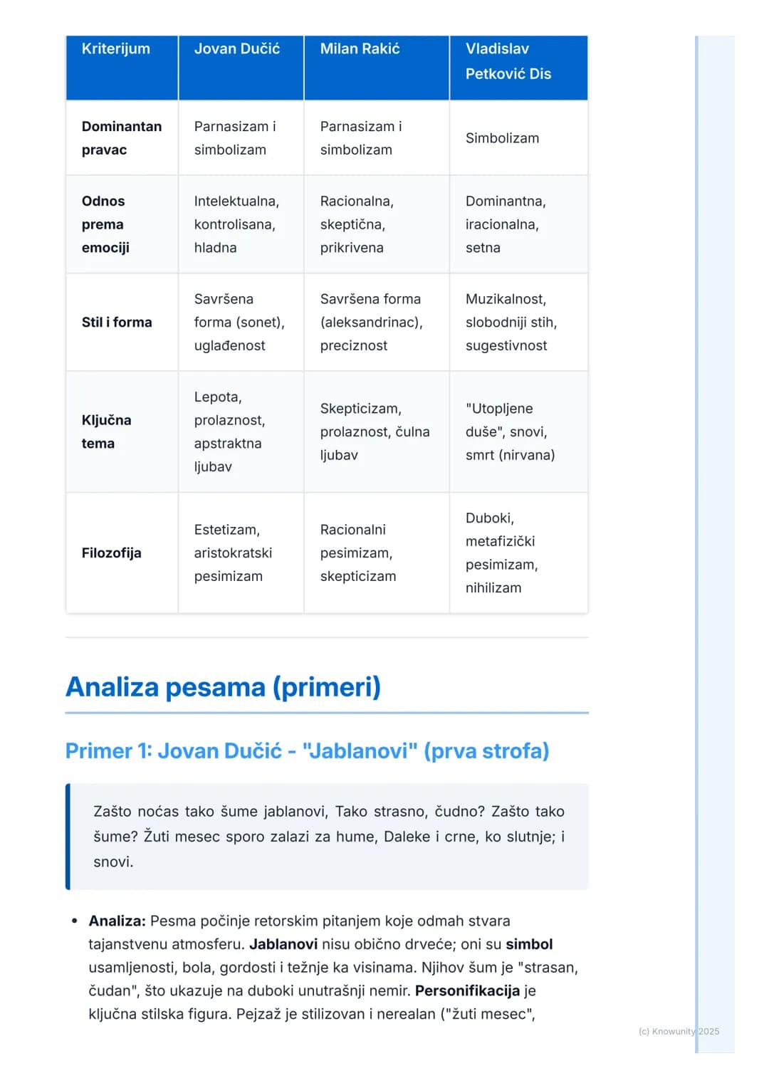 # Poezija srpskog modernizma
(Jovan Dučić, Milan Rakić,
Vladislav Petković Dis)
Uvod u poeziju srpskog modernizma
Poezija srpskog moderniz