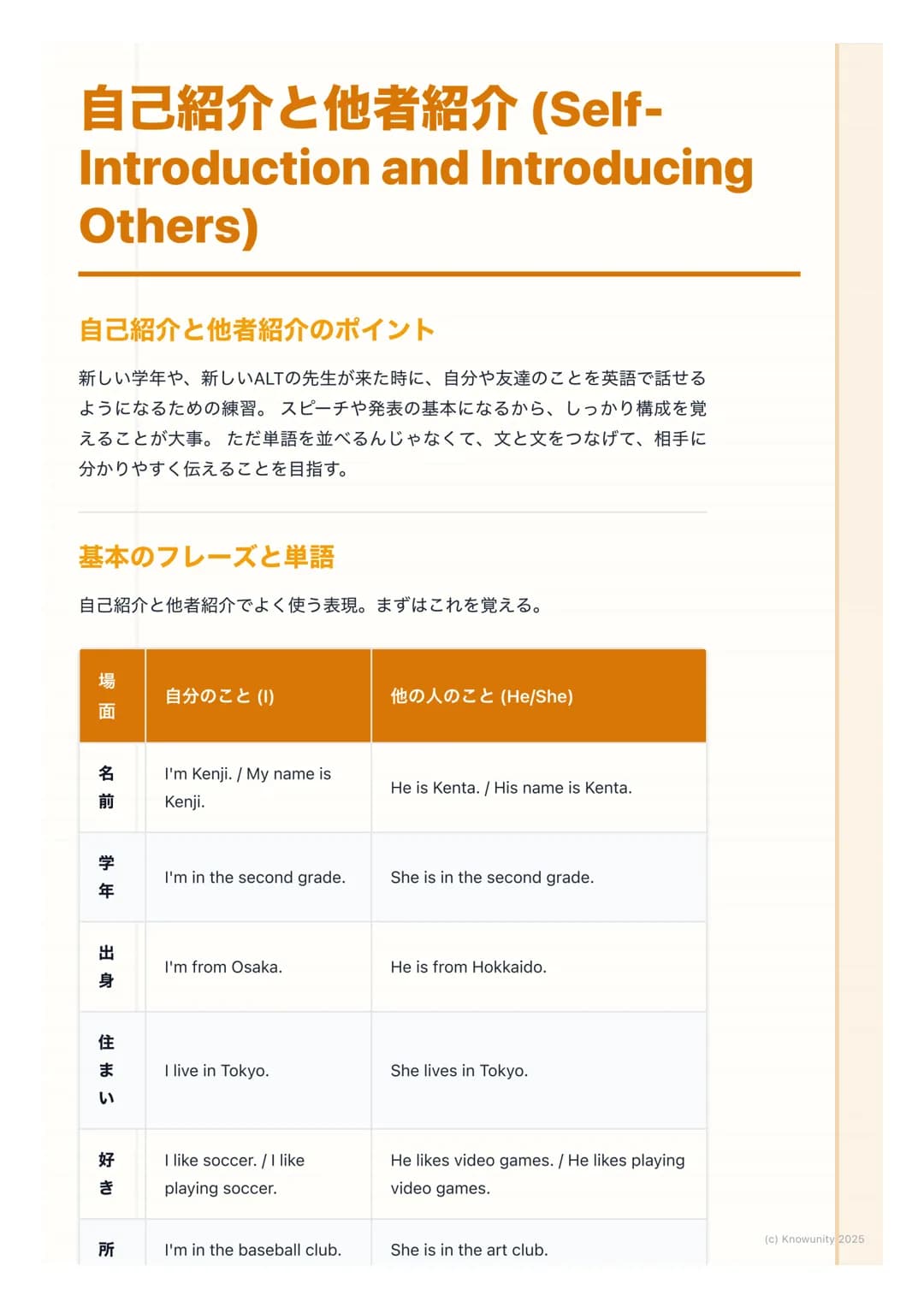 # 自己紹介と他者紹介 (Self-
Introduction and Introducing
Others)
自己紹介と他者紹介のポイント
新しい学年や、新しいALTの先生が来た時に、自分や友達のことを英語で話せる
ようになるための練習。スピーチや発表の基本になるから、しっか