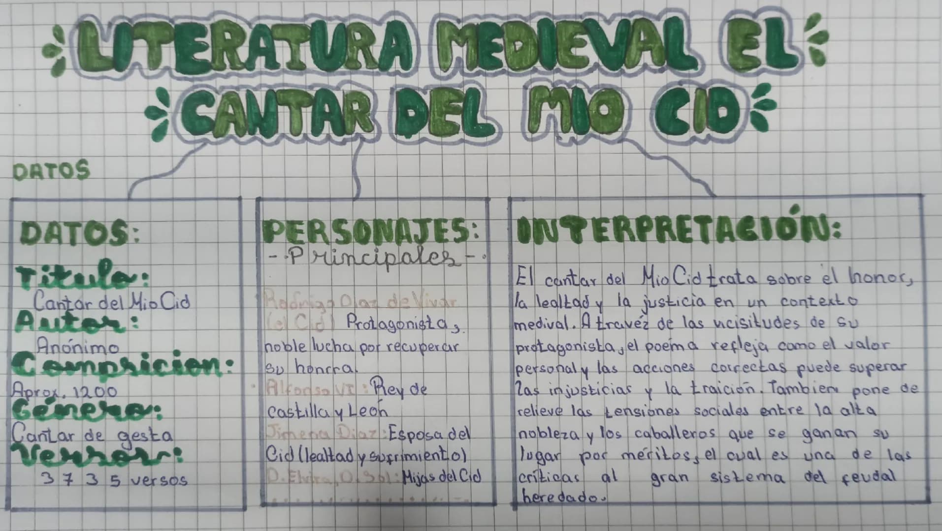# LITERATURA MEDIEVAL EL CANTAR DEL MIO CID
DATOS
### DATOS:
**Titulo:**
Cantar del Mio Cid
**Autor:**
Anónimo
**Compricion:**
Aprox. 1200