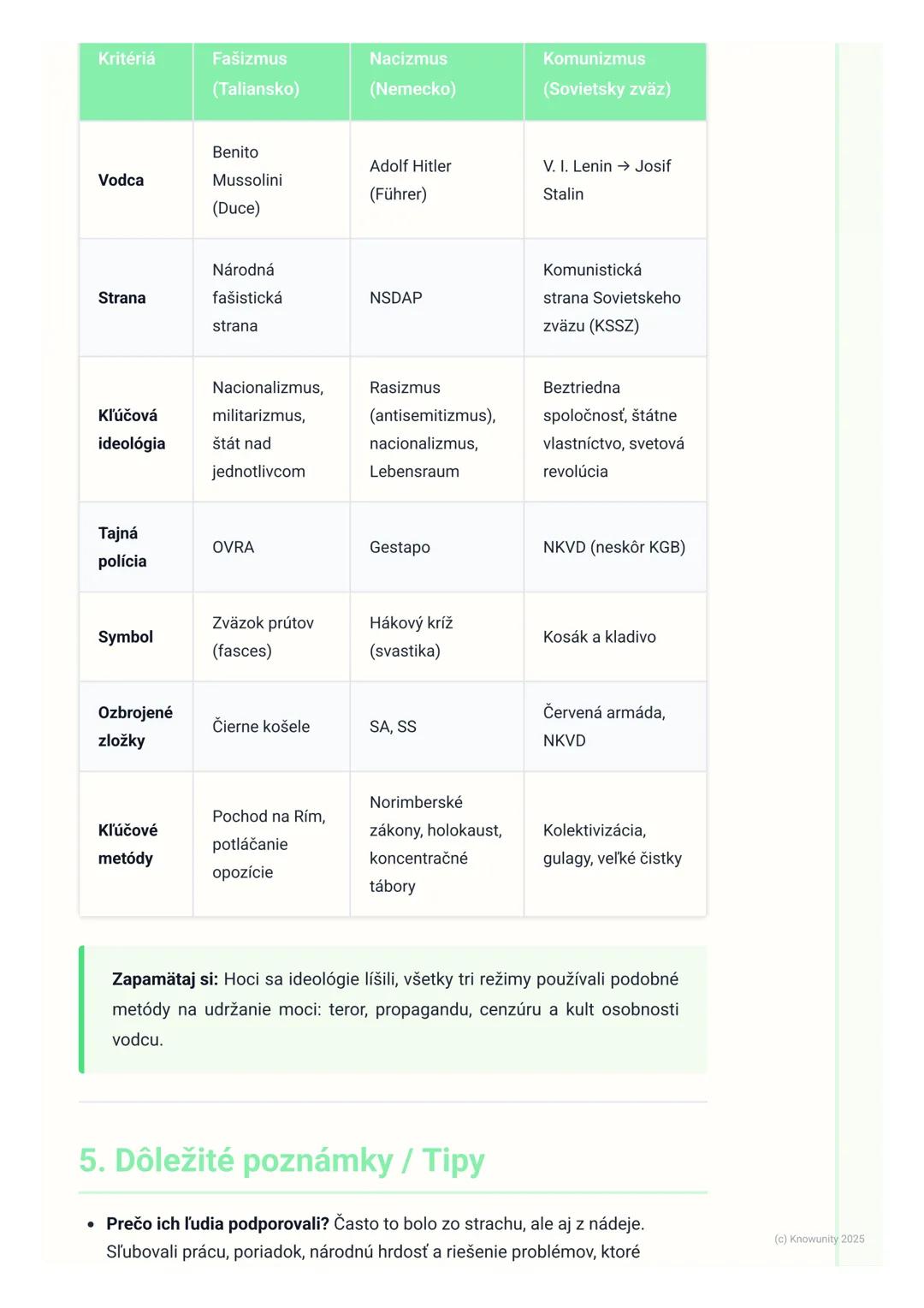 # Vzostup totalitných režimov
1. Prehľad vzostupu totalitných režimov
Po prvej svetovej vojne, ktorá priniesla obrovské straty a sklamanie