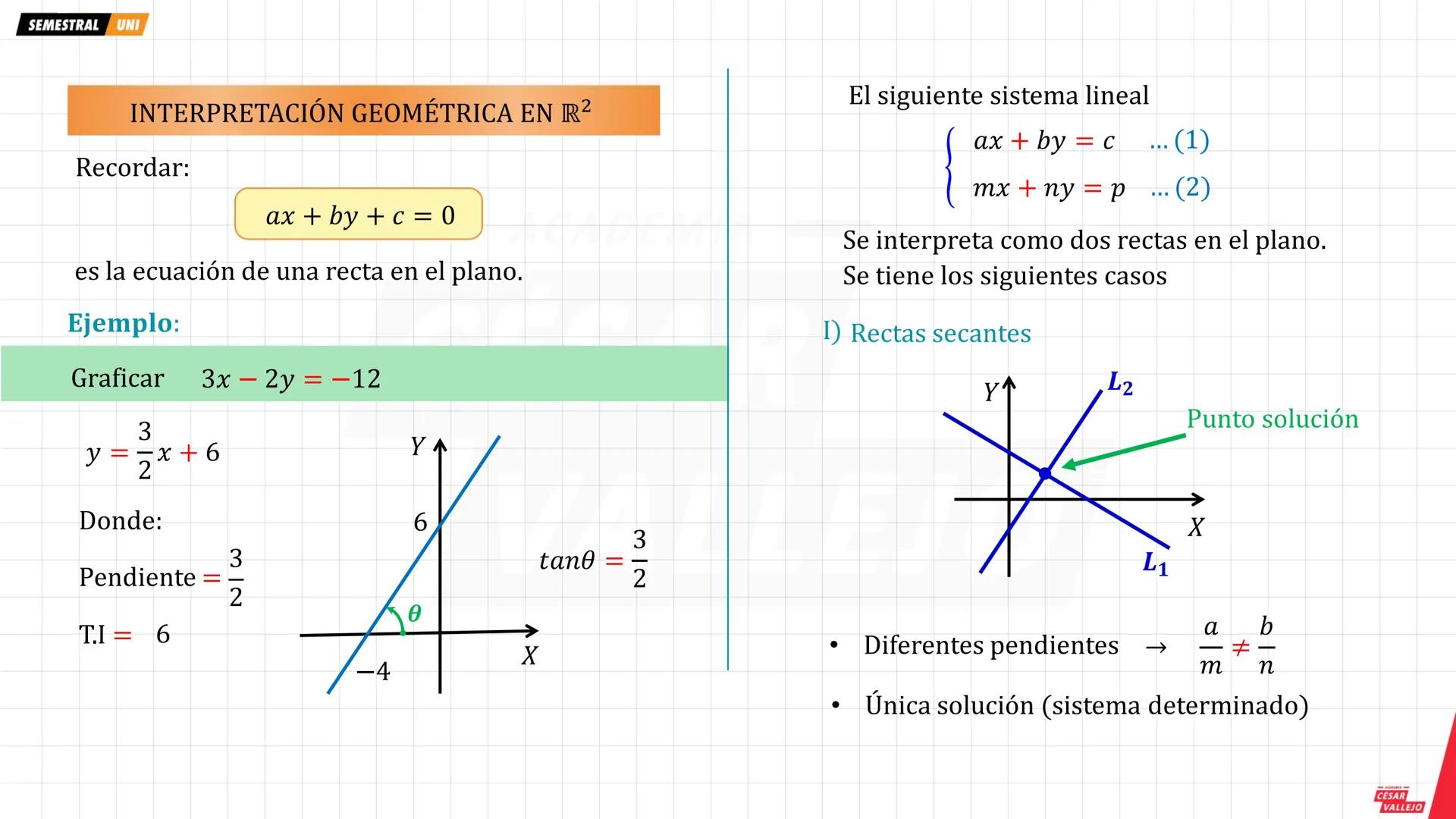 academiacesarvallejo.edu.pe
Física
TI
F
ACADEMIA
CÉSAR
VALLEJO
ACADEMIA
CÉSAR
VALLEJO
CICLO
SEMESTRAL
UNI
ACADEMIA
CÉSAR
VALLEJO academiaces
