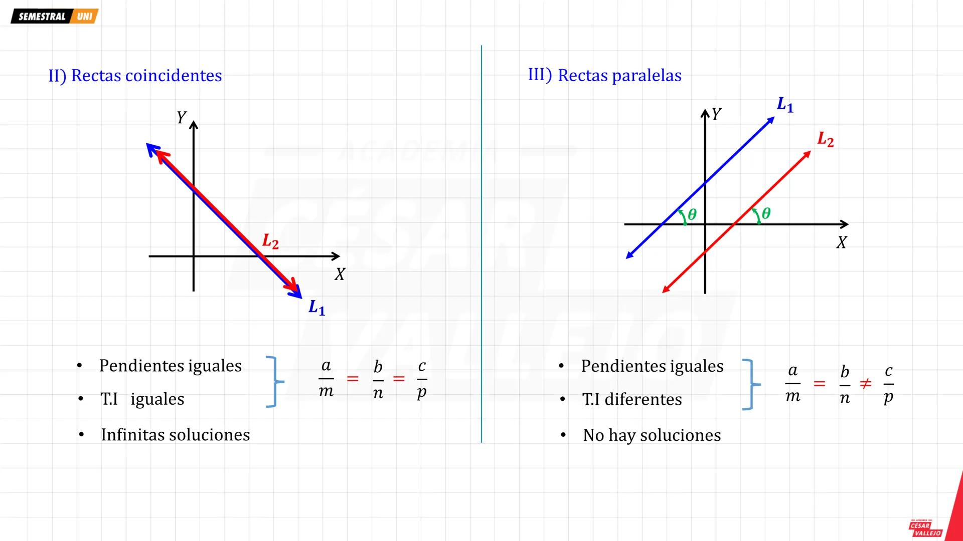 academiacesarvallejo.edu.pe
Física
TI
F
ACADEMIA
CÉSAR
VALLEJO
ACADEMIA
CÉSAR
VALLEJO
CICLO
SEMESTRAL
UNI
ACADEMIA
CÉSAR
VALLEJO academiaces