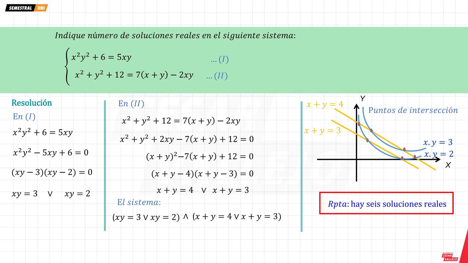 academiacesarvallejo.edu.pe
Física
TI
F
ACADEMIA
CÉSAR
VALLEJO
ACADEMIA
CÉSAR
VALLEJO
CICLO
SEMESTRAL
UNI
ACADEMIA
CÉSAR
VALLEJO academiaces
