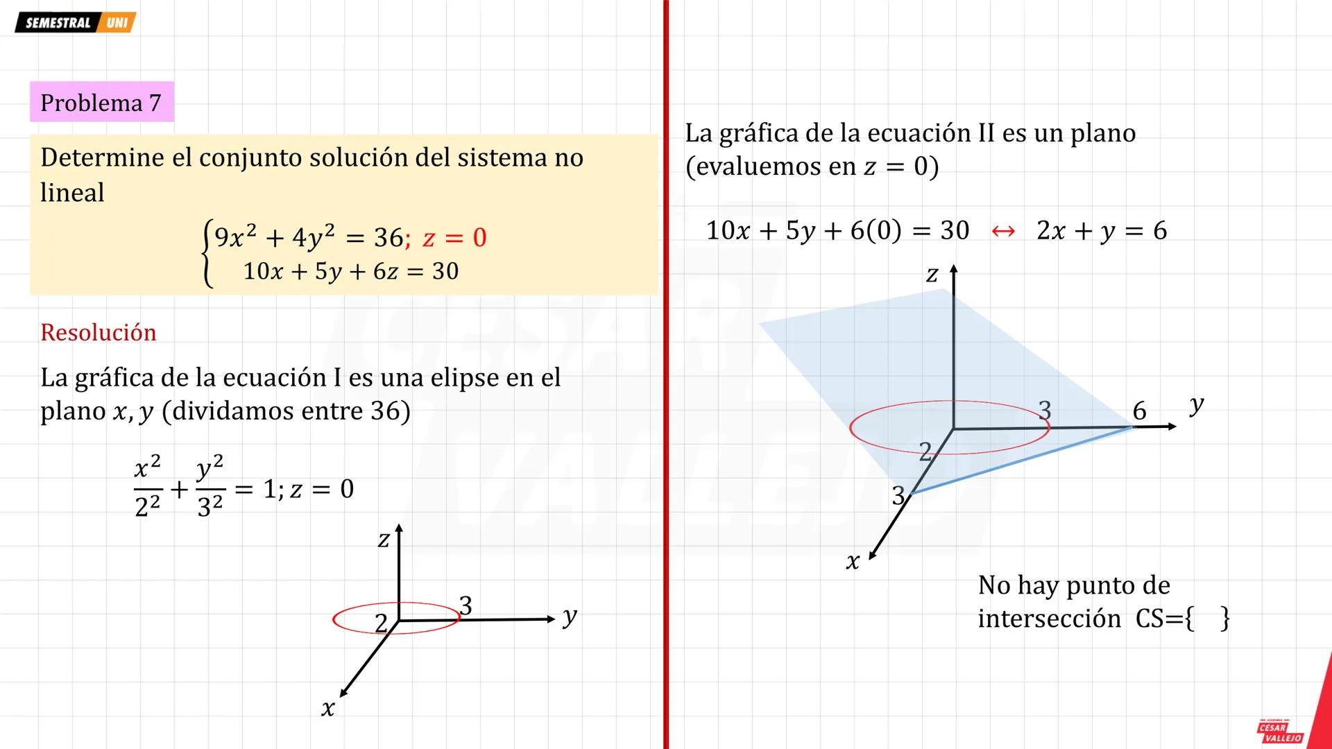 academiacesarvallejo.edu.pe
Física
TI
F
ACADEMIA
CÉSAR
VALLEJO
ACADEMIA
CÉSAR
VALLEJO
CICLO
SEMESTRAL
UNI
ACADEMIA
CÉSAR
VALLEJO academiaces