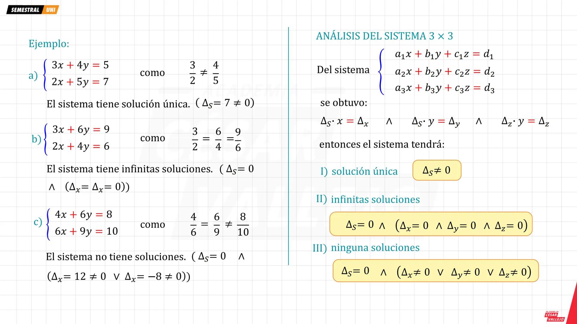 academiacesarvallejo.edu.pe
Física
TI
F
ACADEMIA
CÉSAR
VALLEJO
ACADEMIA
CÉSAR
VALLEJO
CICLO
SEMESTRAL
UNI
ACADEMIA
CÉSAR
VALLEJO academiaces