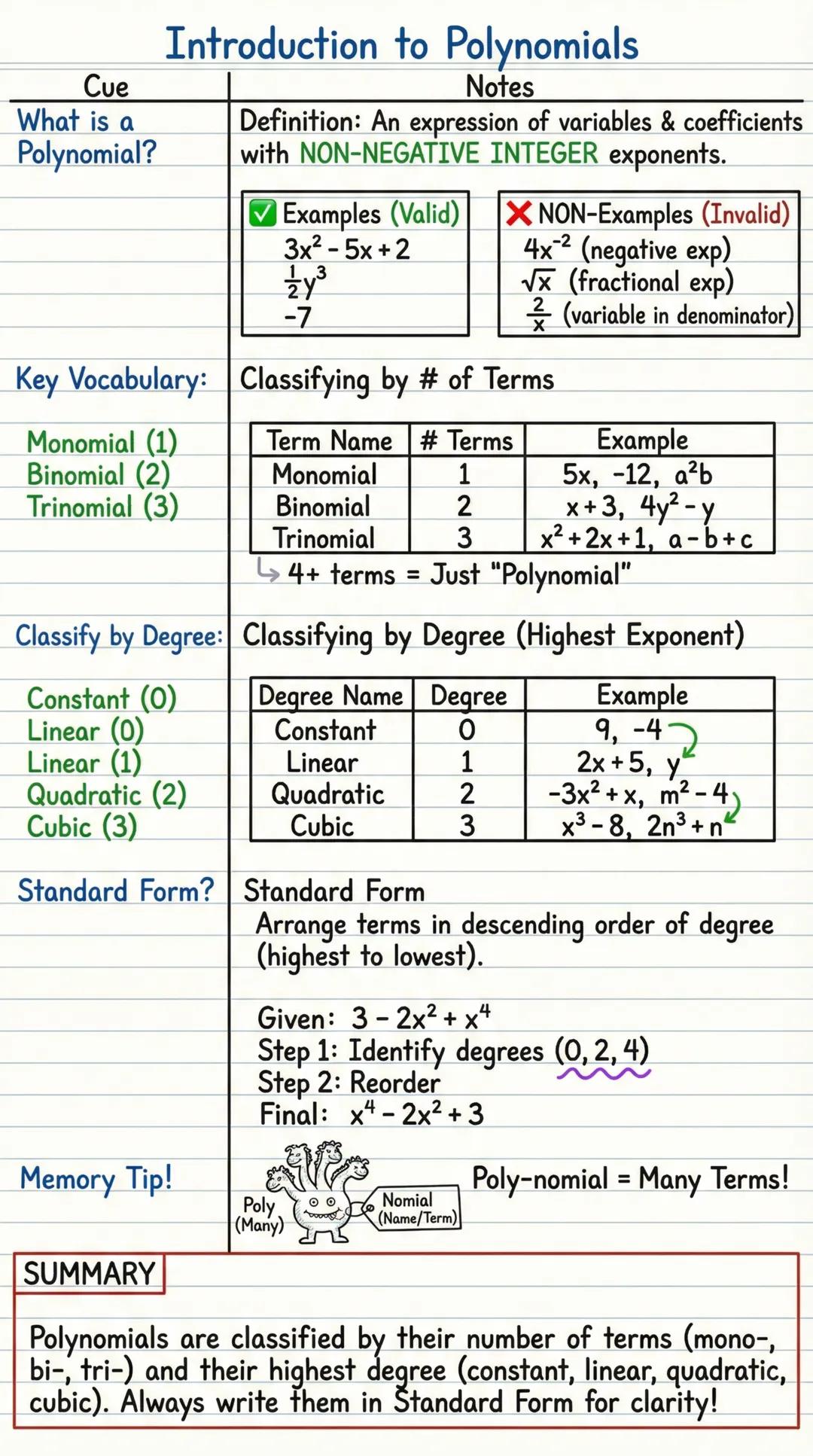 # Introduction to Polynomials
Cue | Notes
--- | ---
What is a | Definition: An expression of variables & coefficients
Polynomial? | with NO