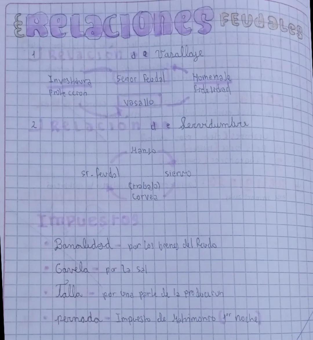 # Relaciones FEUHOLES
1 Relación de vasallaje
Investidura
Proteccion
Senor Peudal
vasallo
Homenaje
fidelidad
2 Relación de fervidumbre