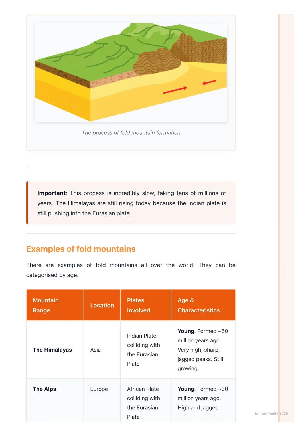 # Fold Mountains
What are fold mountains?
Fold mountains are the most common type of mountain on Earth. They are
created when two of the E