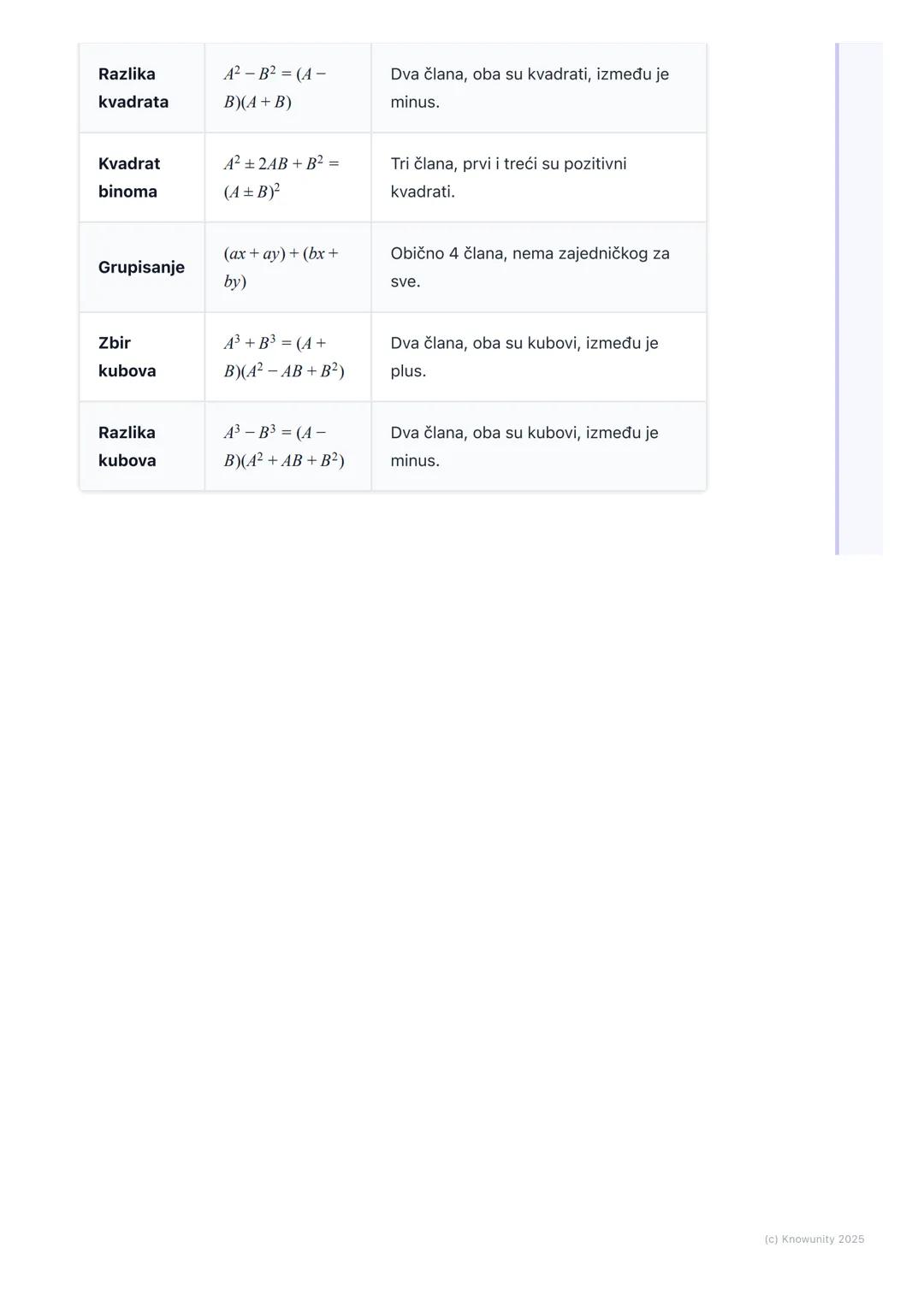 # Rastavljanje polinoma na
činioce
Uvod u rastavljanje polinoma
Rastavljanje polinoma na činioce (ili faktorizacija) je proces pisanja pol
